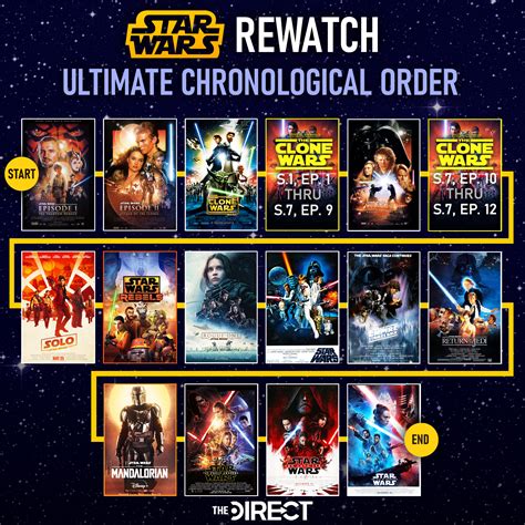 best star wars the clone wars watch order|star wars chronological order 2024.